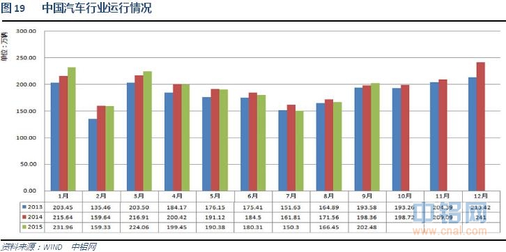 铝信2015年10月铝价月报