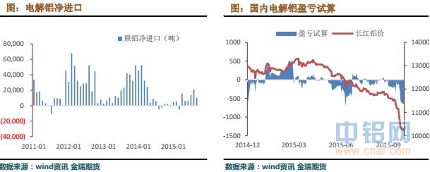 金瑞期货铝周报（10.26-10.30）