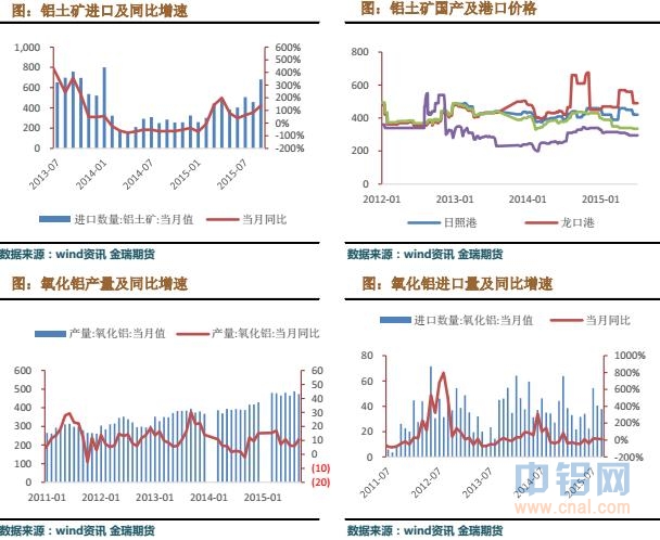 金瑞期货铝周报（10.26-10.30）