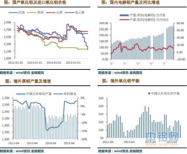 金瑞期货铝周报（10.26-10.30）