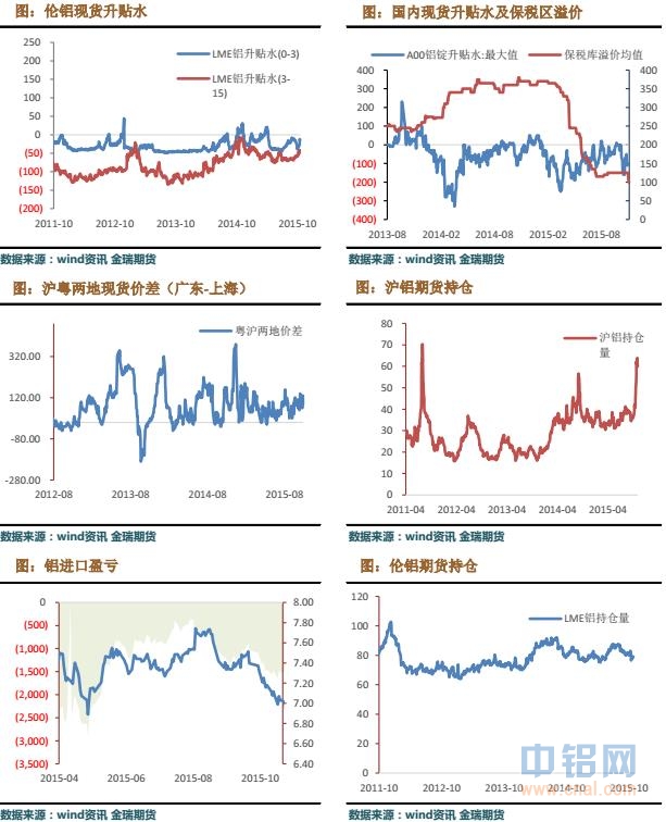 金瑞期货铝周报（11.2-11.6）