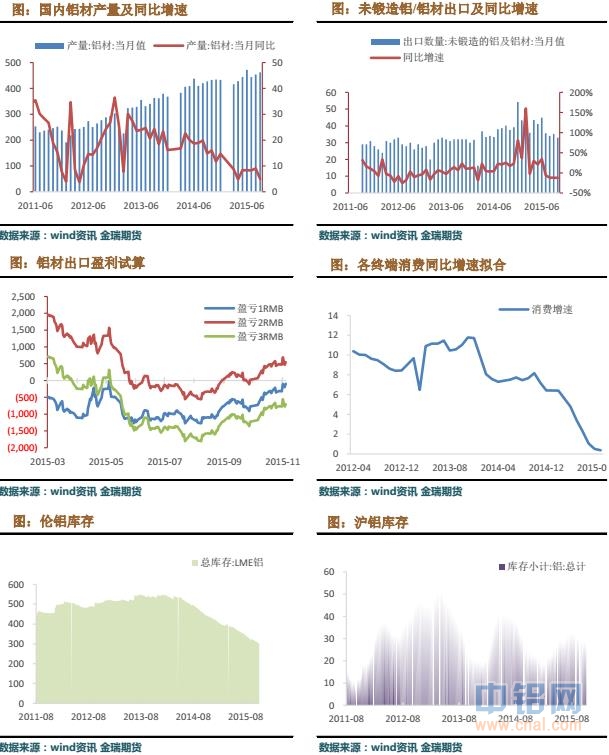 金瑞期货铝周报（11.2-11.6）