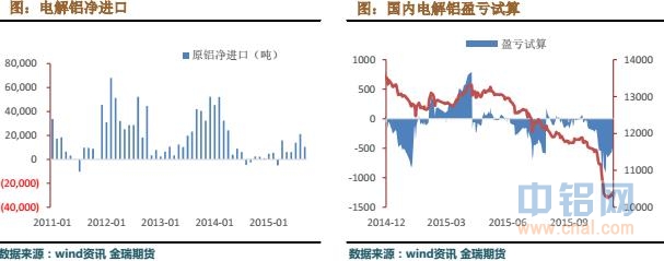 金瑞期货铝周报（11.2-11.6）