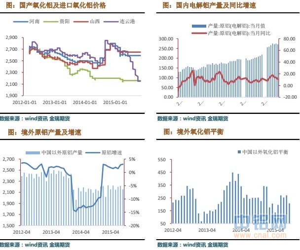 金瑞期货铝周报（11.2-11.6）