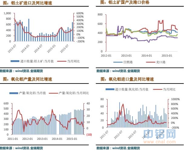 金瑞期货铝周报（11.9-11.13）