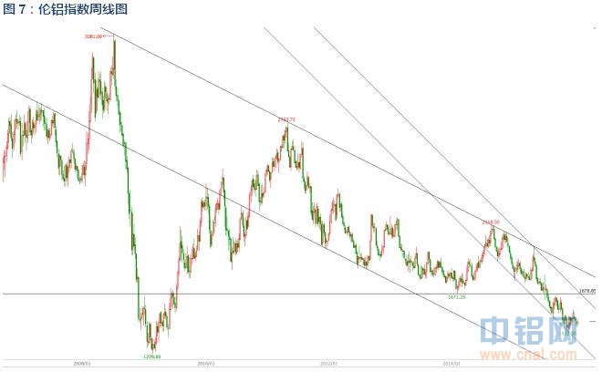 有色宝2016年第4周铝价周报（1.18-1.22）