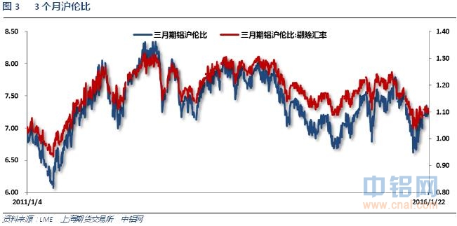 有色宝2016年第4周铝价周报（1.18-1.22）