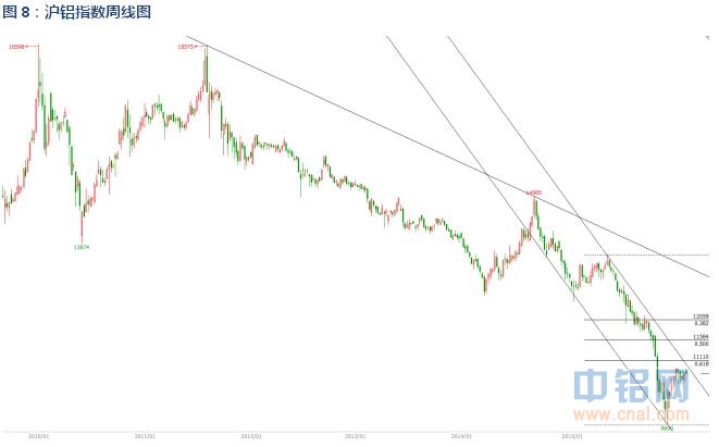 有色宝2016年第4周铝价周报（1.18-1.22）