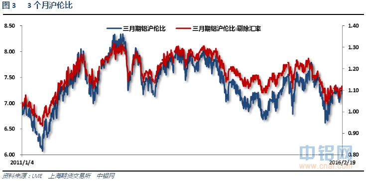 有色宝2016年第8周铝价周报（2.15-2.19）