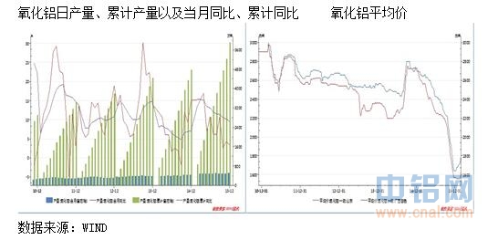中航期货：铝多方利好支撑 短期有望持续上涨