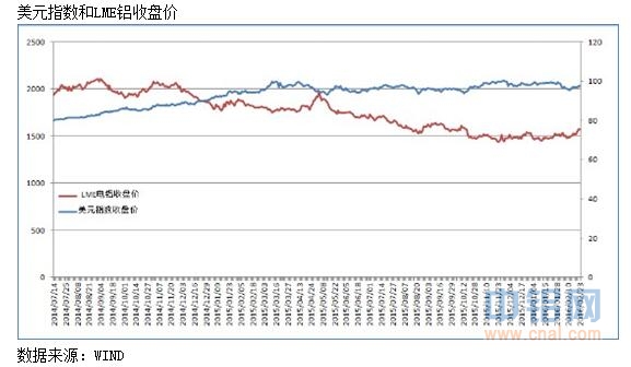 中航期货：铝多方利好支撑 短期有望持续上涨