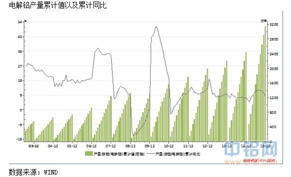 中航期货：铝多方利好支撑 短期有望持续上涨