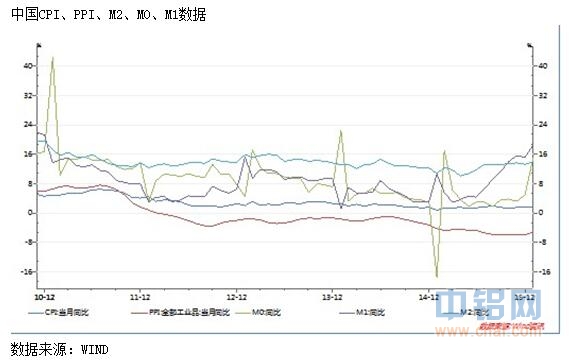中航期货：铝多方利好支撑 短期有望持续上涨