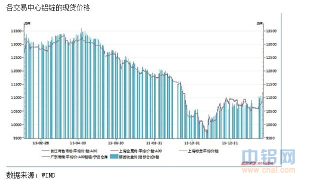 中航期货：铝多方利好支撑 短期有望持续上涨