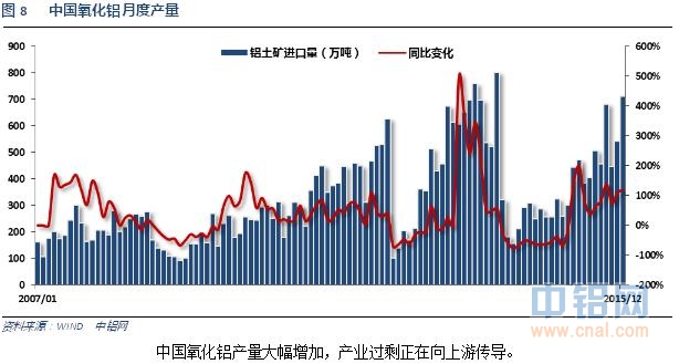 铝信2016年2月铝价月报
