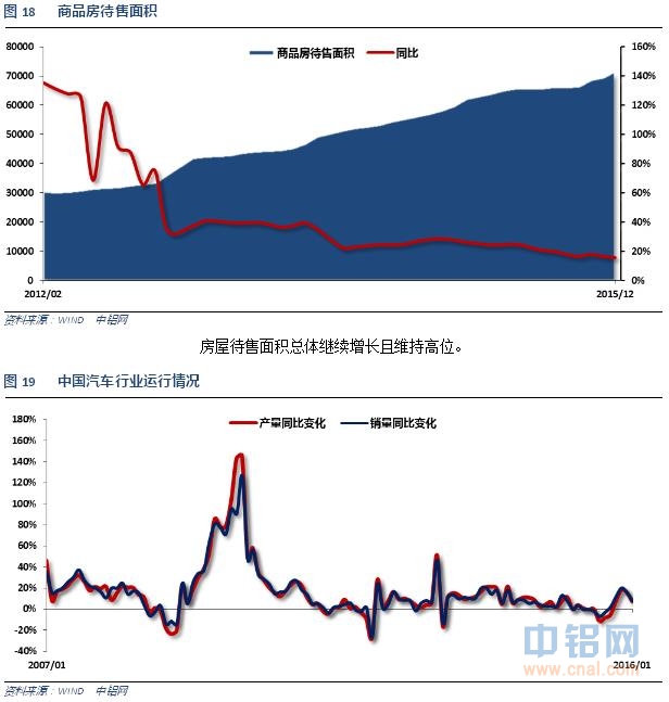 铝信2016年2月铝价月报
