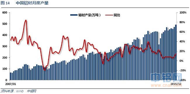 铝信2016年3月铝价月报