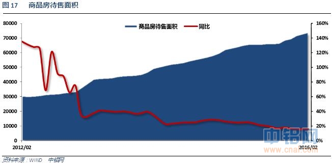 铝信2016年3月铝价月报