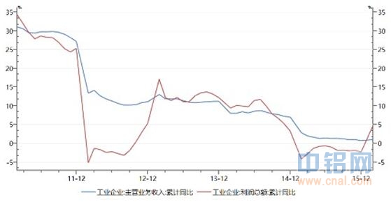 中航期货：铝基本面改善 中期涨势延续