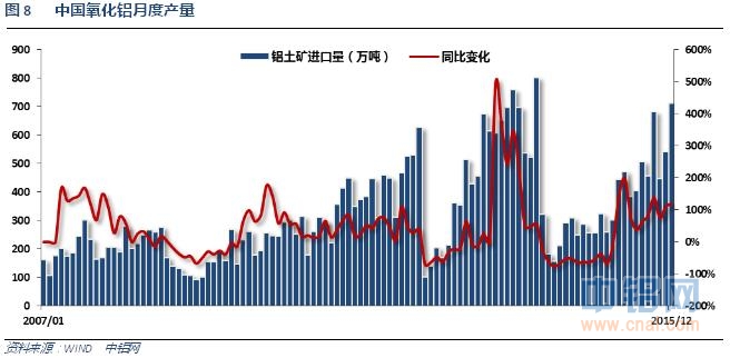 铝信2016年3月铝价月报
