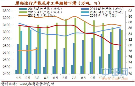 招商期货铝周报：供应短缺叠加成本上行 涨势持续