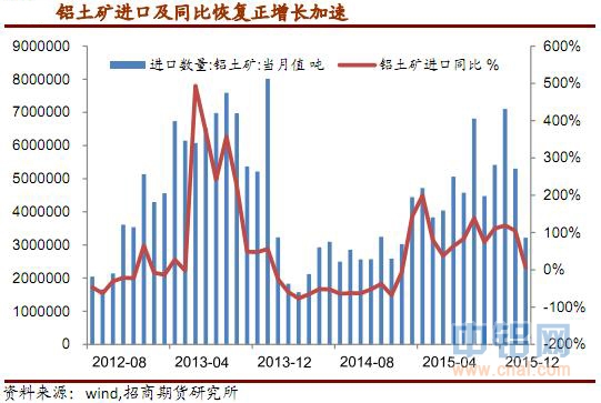 招商期货铝周报：供应短缺叠加成本上行 涨势持续