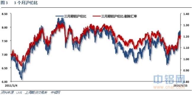 有色宝2016年第16周铝价周报（4.11-4.15）