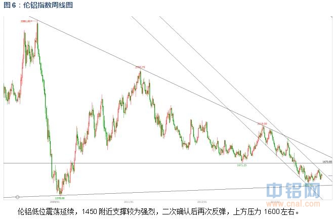 有色宝2016年第16周铝价周报（4.11-4.15）