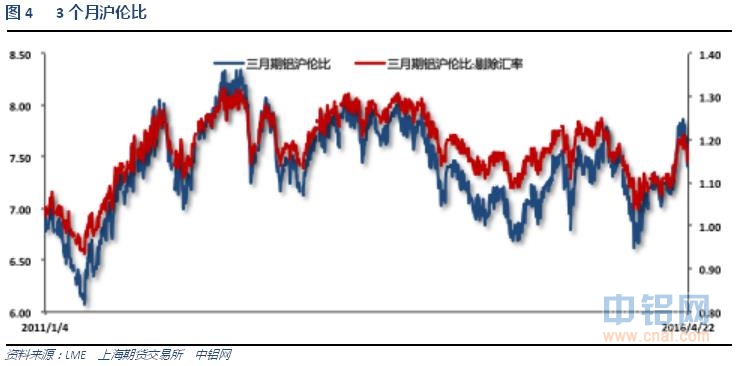 有色宝2016年第17周铝价周报（4.18-4.22）