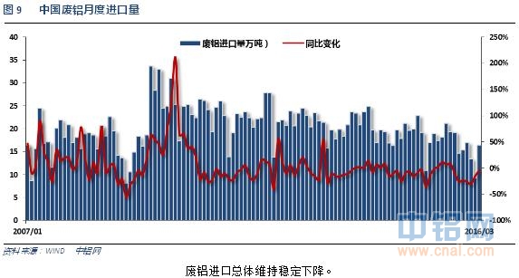 铝信2016年4月铝价月报
