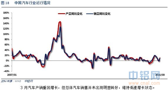铝信2016年4月铝价月报