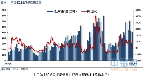 铝信2016年4月铝价月报