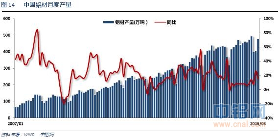 铝信2016年4月铝价月报