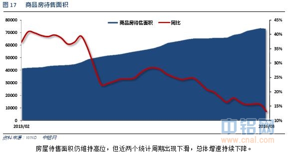 铝信2016年4月铝价月报