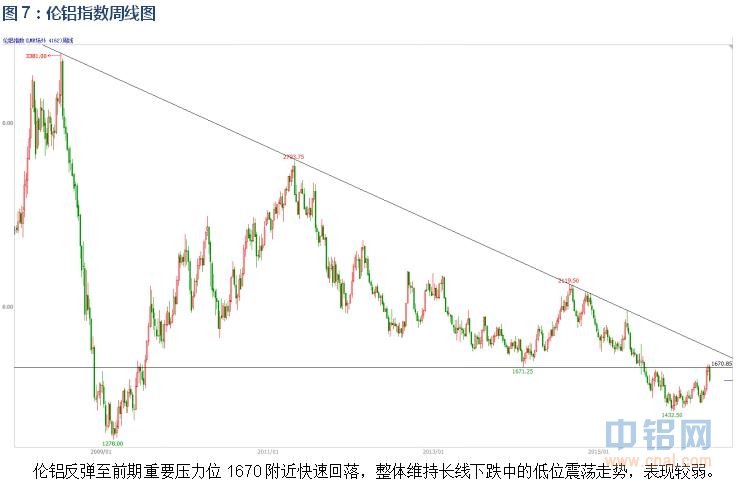 有色宝2016年第19周铝价周报（5.2-5.6）