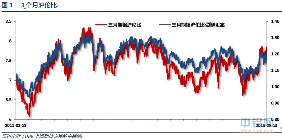 有色宝2016年第20周铝价周报（5.9-5.13）