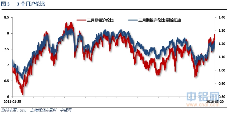 有色宝2016年第21周铝价周报（5.16-5.20）