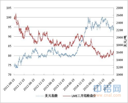 方正中期铝周报：英国脱欧风险降临 盘面受累下行