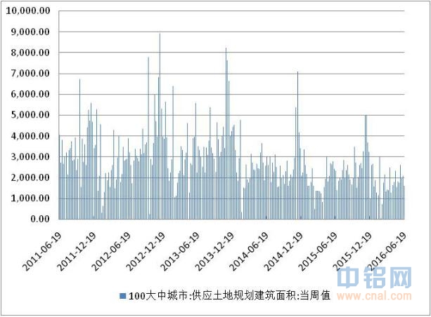 方正中期铝周报：英国脱欧风险降临 盘面受累下行