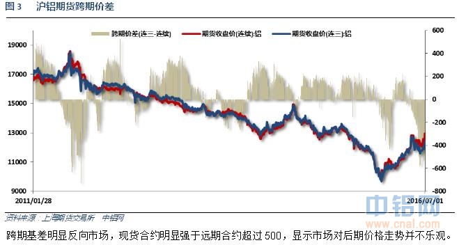 铝信2016年6月铝价月报