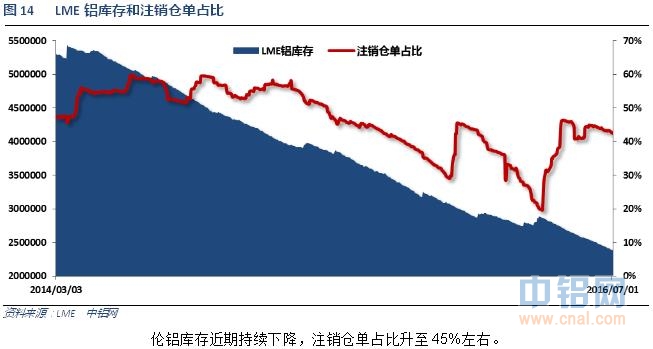 铝信2016年6月铝价月报