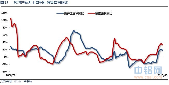 铝信2016年6月铝价月报