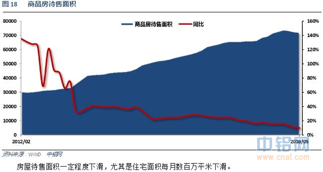 铝信2016年6月铝价月报