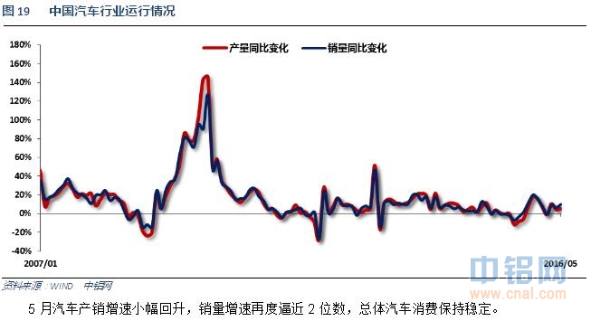 铝信2016年6月铝价月报