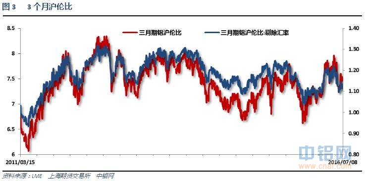 有色宝2016年第28周铝价周报（7.4-7.8）