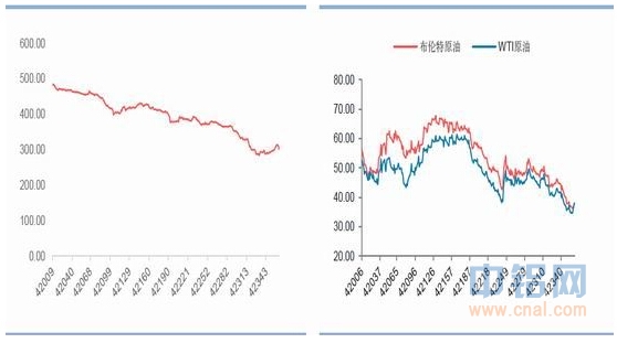 华泰期货半年报：产能逐渐释放 铝价震荡下行