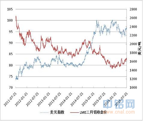 方正中期铝周报：铝现货供给逐渐宽松 盘面破位下行