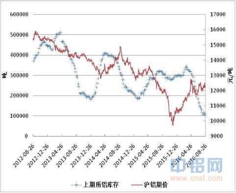 方正中期期货周报：盘面弱势运行 现货价格依然坚挺