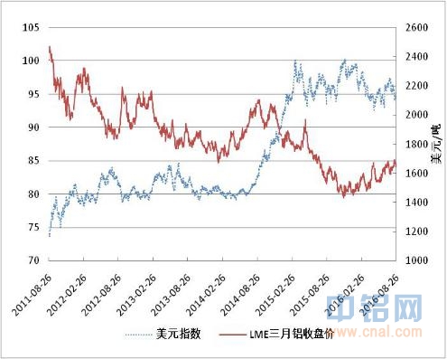 方正中期期货周报：盘面弱势运行 现货价格依然坚挺