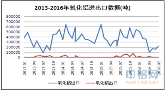 富宝资讯铝月报：9月铝价逆转8月行情 先调整后反弹